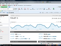 ホームページ SEO